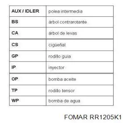 Kit correa de distribución Opel Corsa 73, 78, 79