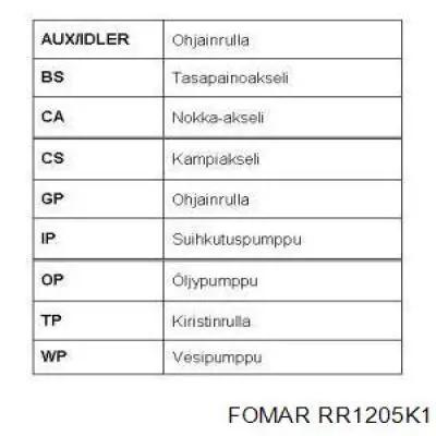 Kit correa de distribución Opel Corsa 73, 78, 79