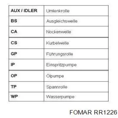 RR1226 Fomar Roulunds correa distribucion