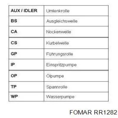 RR1282 Fomar Roulunds correa distribucion