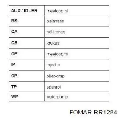 RR1284 Fomar Roulunds correa distribucion