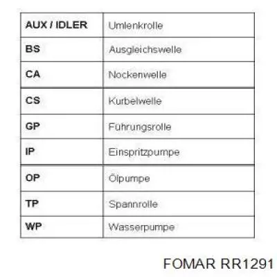 RR1291 Fomar Roulunds correa distribucion