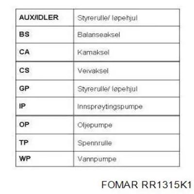 Juego de correas dentadas Continental/Siemens CT715K1 precio, desde 81,06 EUR