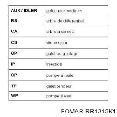 CT715K1 Continental/Siemens Kit correa de distribución