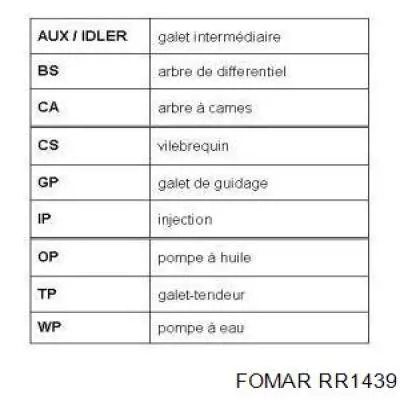 Comprar RR1439 Fomar Roulunds Correa distribución