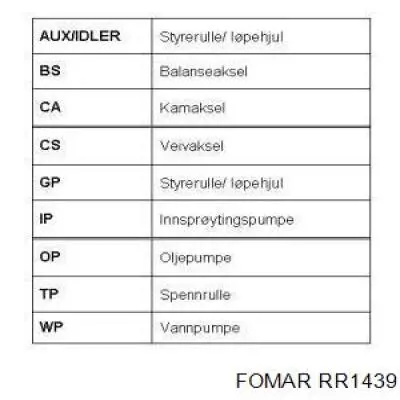 RR1439 Fomar Roulunds correa distribucion