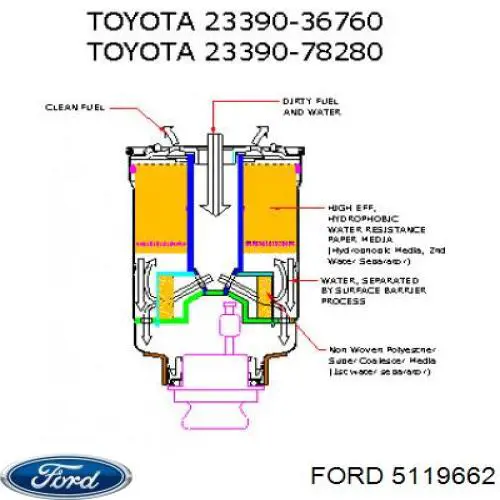 Filtro combustible Ford 5119662 precio, desde 13,72 EUR