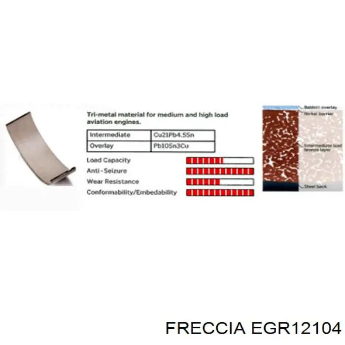 Válvula de regulación de gases Freccia EGR12104 precio, desde 96,07 EUR