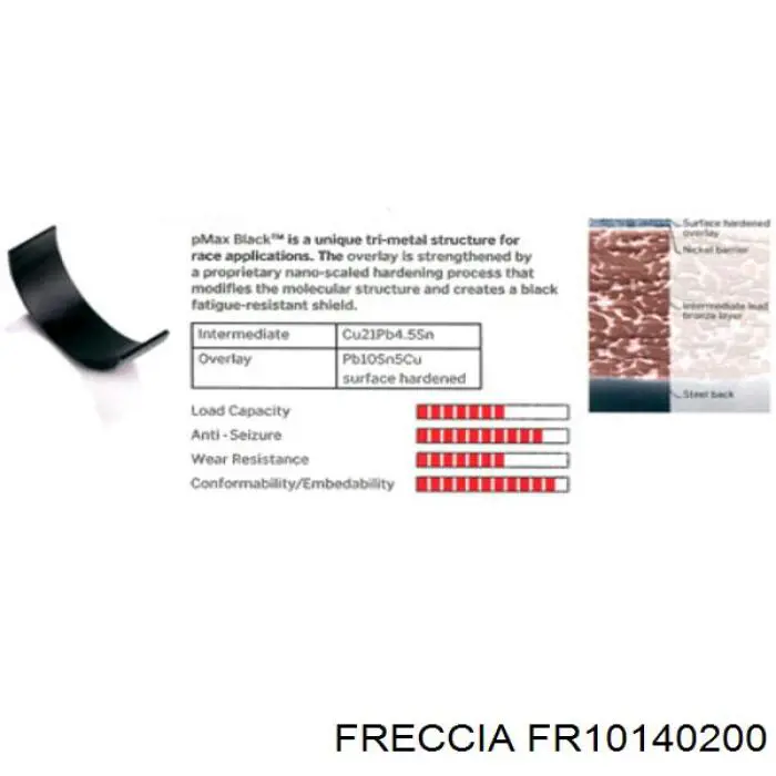 Aros de pistón para 1 cilindro, STD FR10140200 Freccia