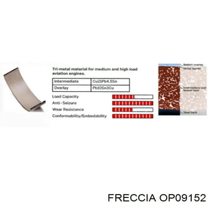 Bomba de aceite Freccia OP09152 precio, desde 139,23 EUR