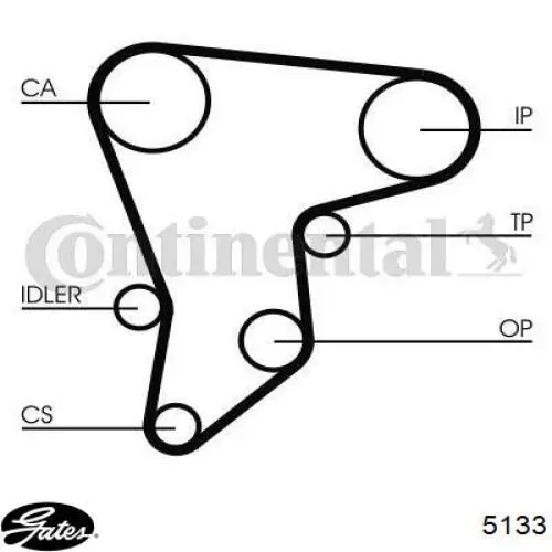 5133 Gates correa distribucion