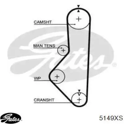 Comprar A397R075 SUN Correa distribución