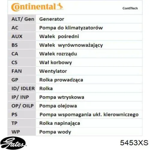 Correa de distribución Gates 5453XS precio, desde 36,84 EUR