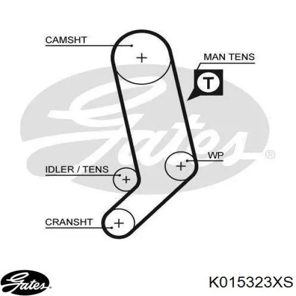 Kit de distribución K015323XS Gates