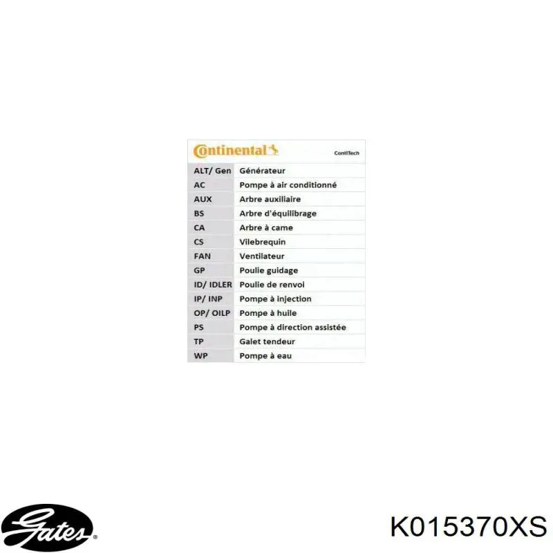 Kit de distribución 530010810 LUK