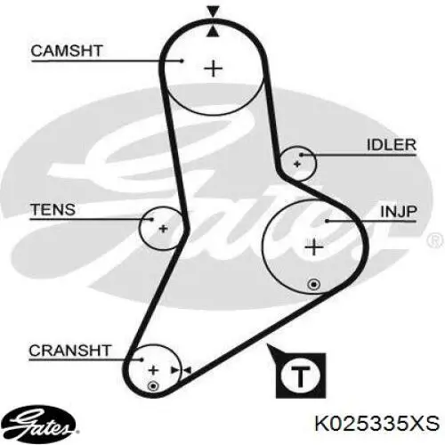 K025335XS Gates kit correa de distribución