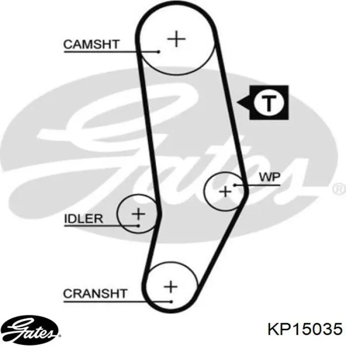 KP15035 Gates kit correa de distribución