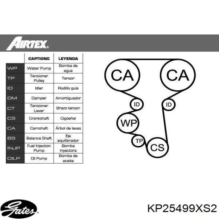 Kit de distribución KP25499XS2 Gates