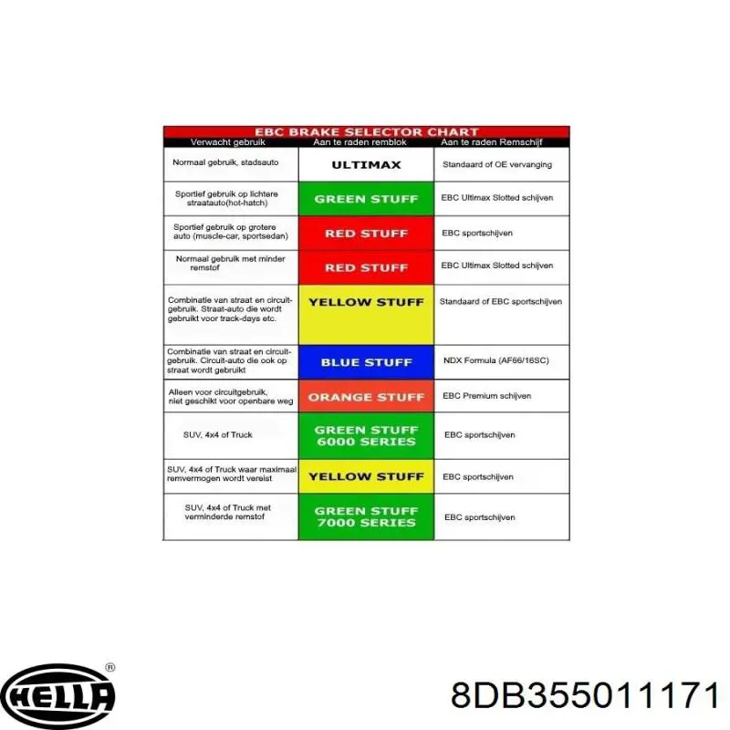 Pastillas de freno delanteras Volkswagen Transporter 7HA, 7HH, 7EA, 7EH