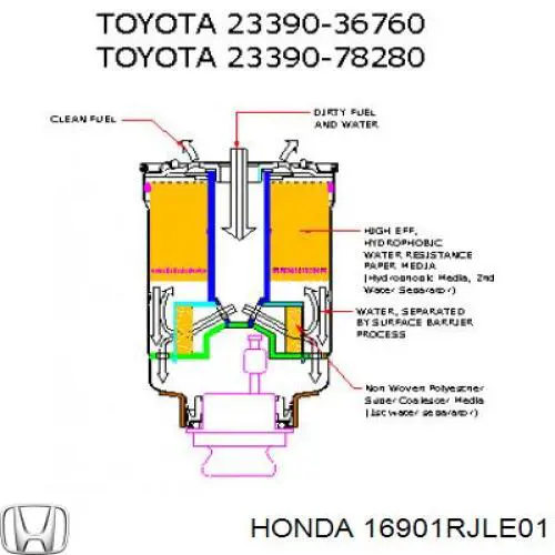 Filtro de gasoil Honda 16901RJLE01