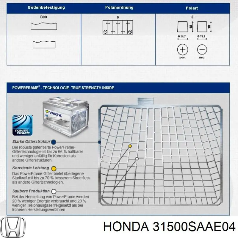 012538150101 Banner Batería Start-Stop