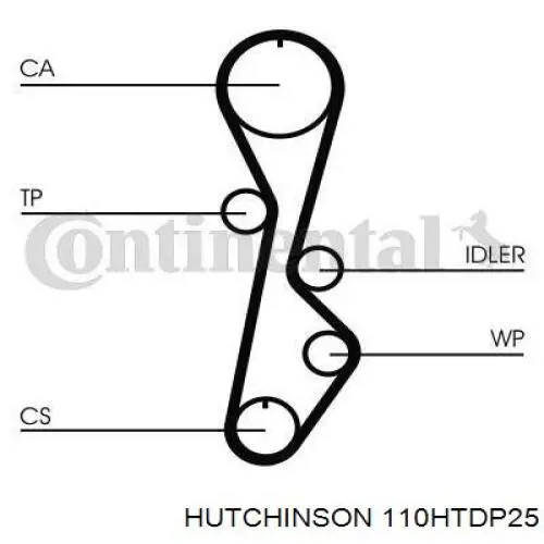 110HTDP25 Hutchinson correa distribución