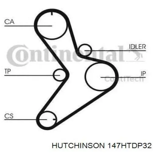147HTDP32 Hutchinson correa distribucion