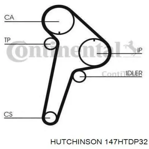 Comprar 9630425480 Peugeot/Citroen Correa distribución