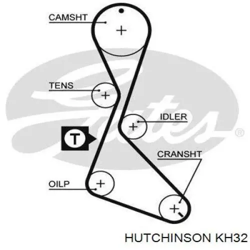 Kit de distribución KH32 Hutchinson