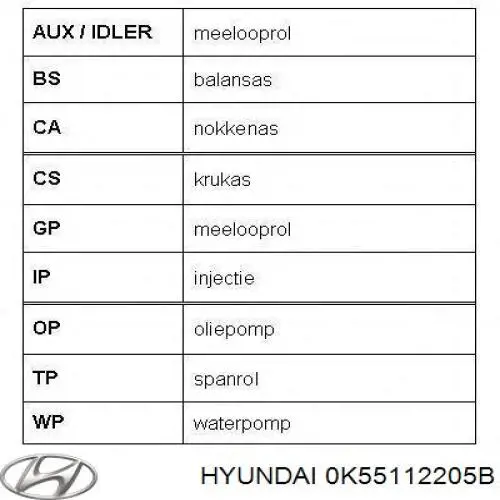 Comprar 0K55112205 Hyundai/Kia Correa distribución