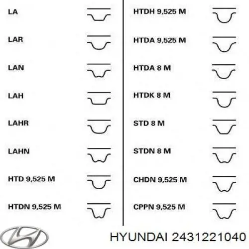 MD030600 Mitsubishi Correa dentada