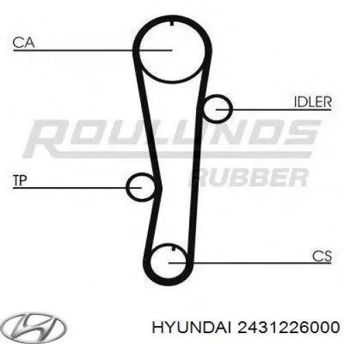 Correa distribución 2431226000 Hyundai/Kia