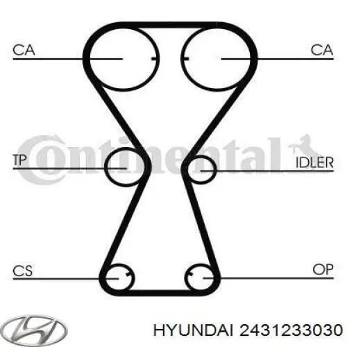 Correa de distribución Hyundai/Kia 2431233030 precio, desde 24,00 EUR