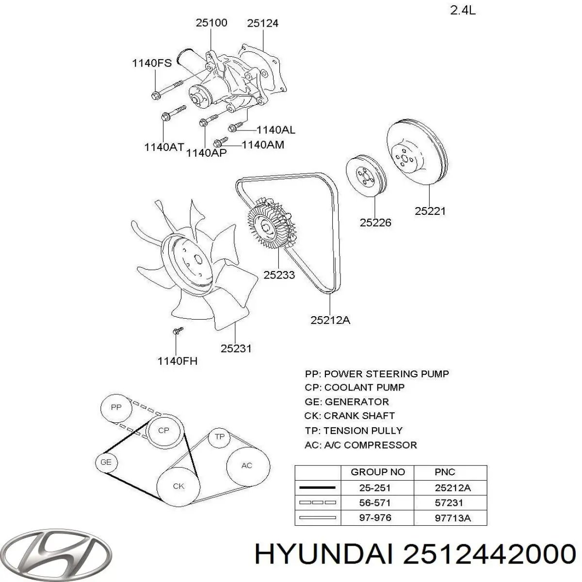 2512442000 Hyundai/Kia junta, bomba de agua