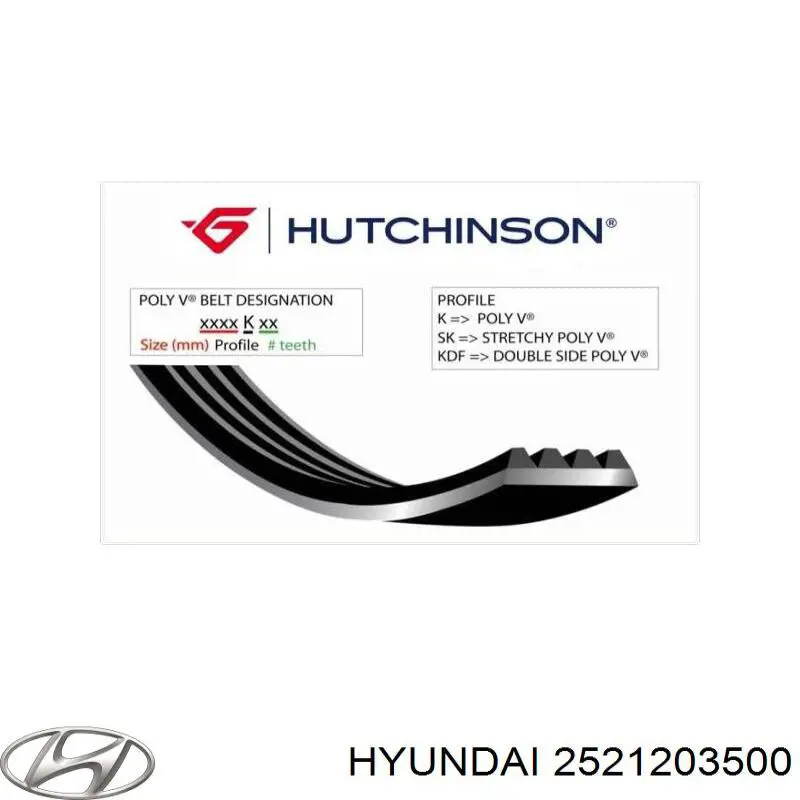 Correa de transmisión trapezoidal Hyundai/Kia 2521203500 precio, desde 13,70 EUR