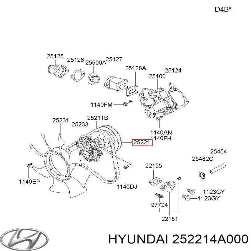 Polea de la bomba de agua Hyundai/Kia 252214A000 precio, desde 13,34 EUR
