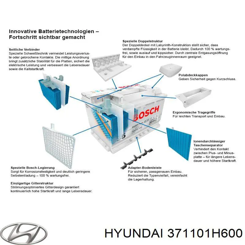 Comprar YBX7014 Yuasa Batería de coche