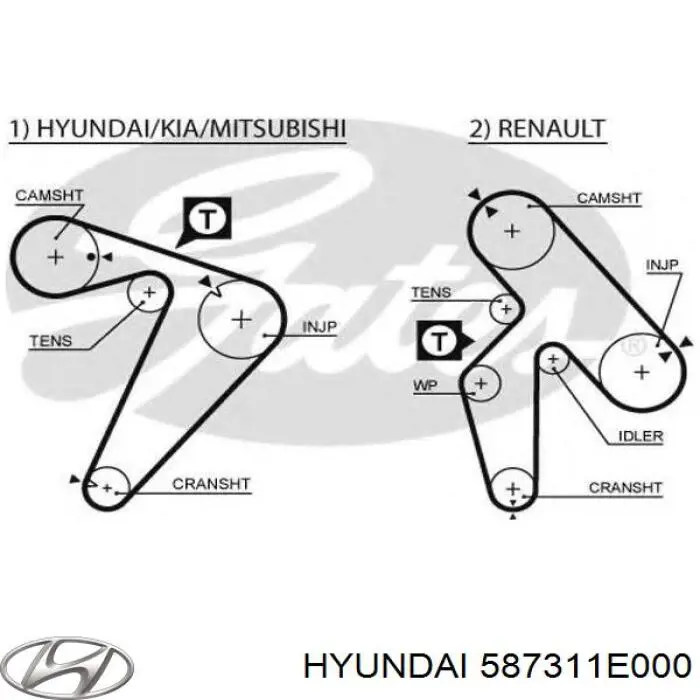 Manguera de freno trasera izquierda Hyundai/Kia 587311E000 precio, desde 26,21 EUR