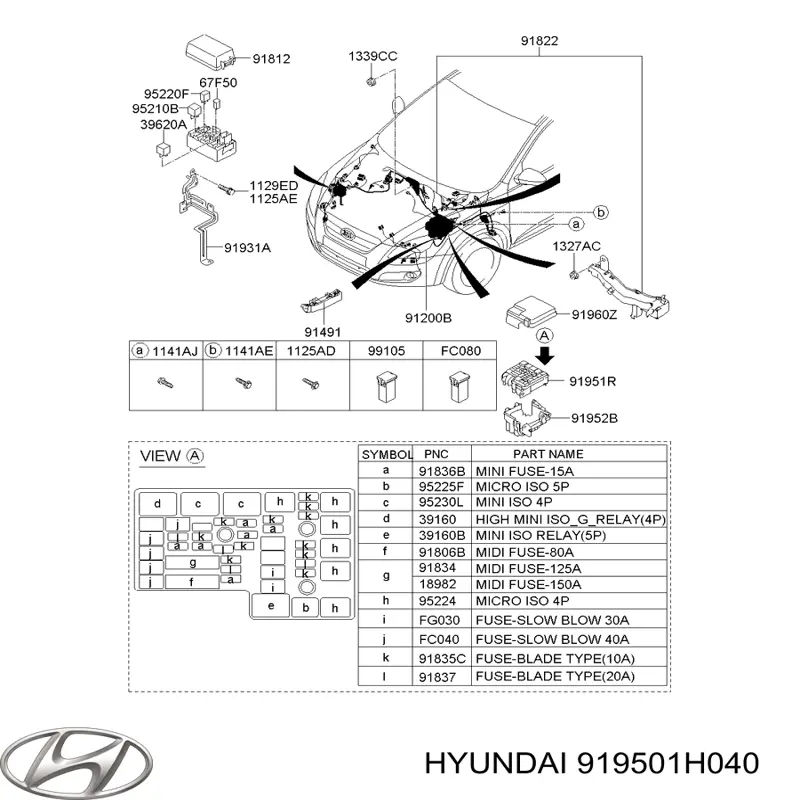 Caja de fusibles HYUNDAI 919501H040