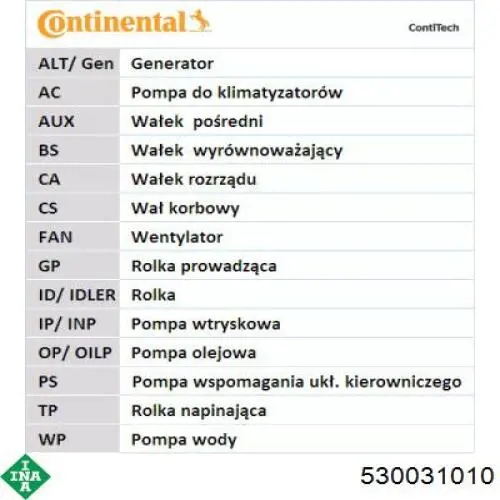 Juego de correas dentadas INA 530031010 precio, desde 89,35 EUR