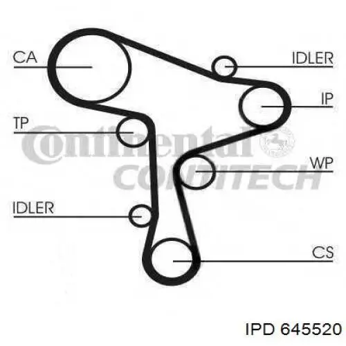 645520 IPD Kit correa de distribución