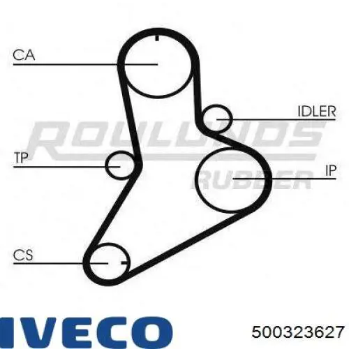 Correa distribución Iveco 500323627 precio, desde 37,31 USD