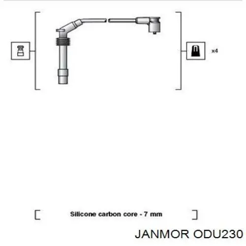 ODU230 Janmor Cables de alta tensión, juego