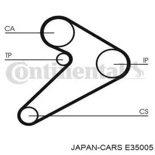 E35005 Japan Cars correa distribucion