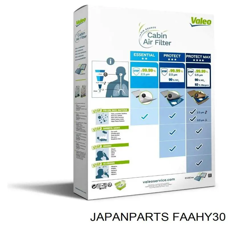Filtro de cabina Japan Parts FAAHY30 precio, desde 10,01 EUR