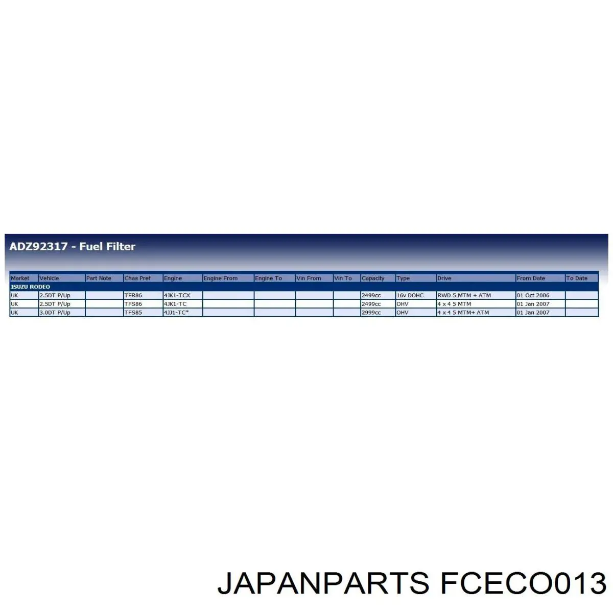Comprar 2613100 UFI Filtro diesel