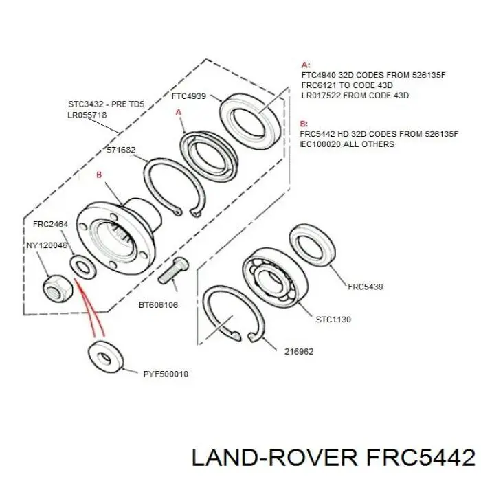 FRC5442 Allmakes