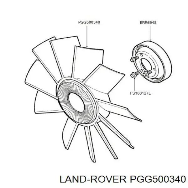 Rodete ventilador, refrigeración de motor LAND ROVER PGG500340