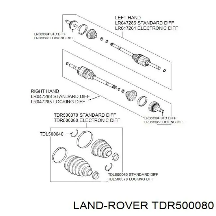 TDR500080 Land Rover fuelle, árbol de transmisión trasero exterior