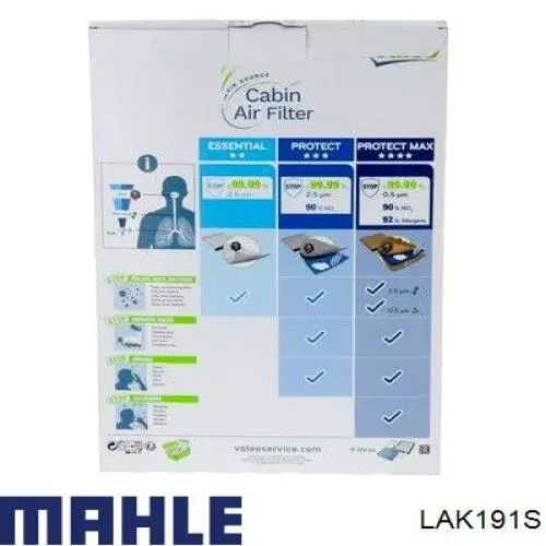 Filtro de cabina Mahle Original LAK191S precio, desde 13,48 EUR